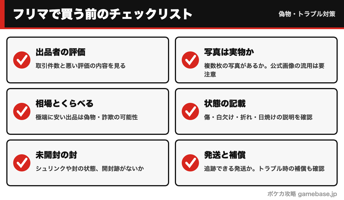 フリマでポケカを買う前のチェックリストの図
